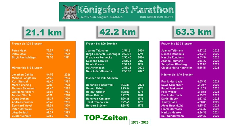 Bestzeiten und Streckenrekorde des Königsforst Marathon