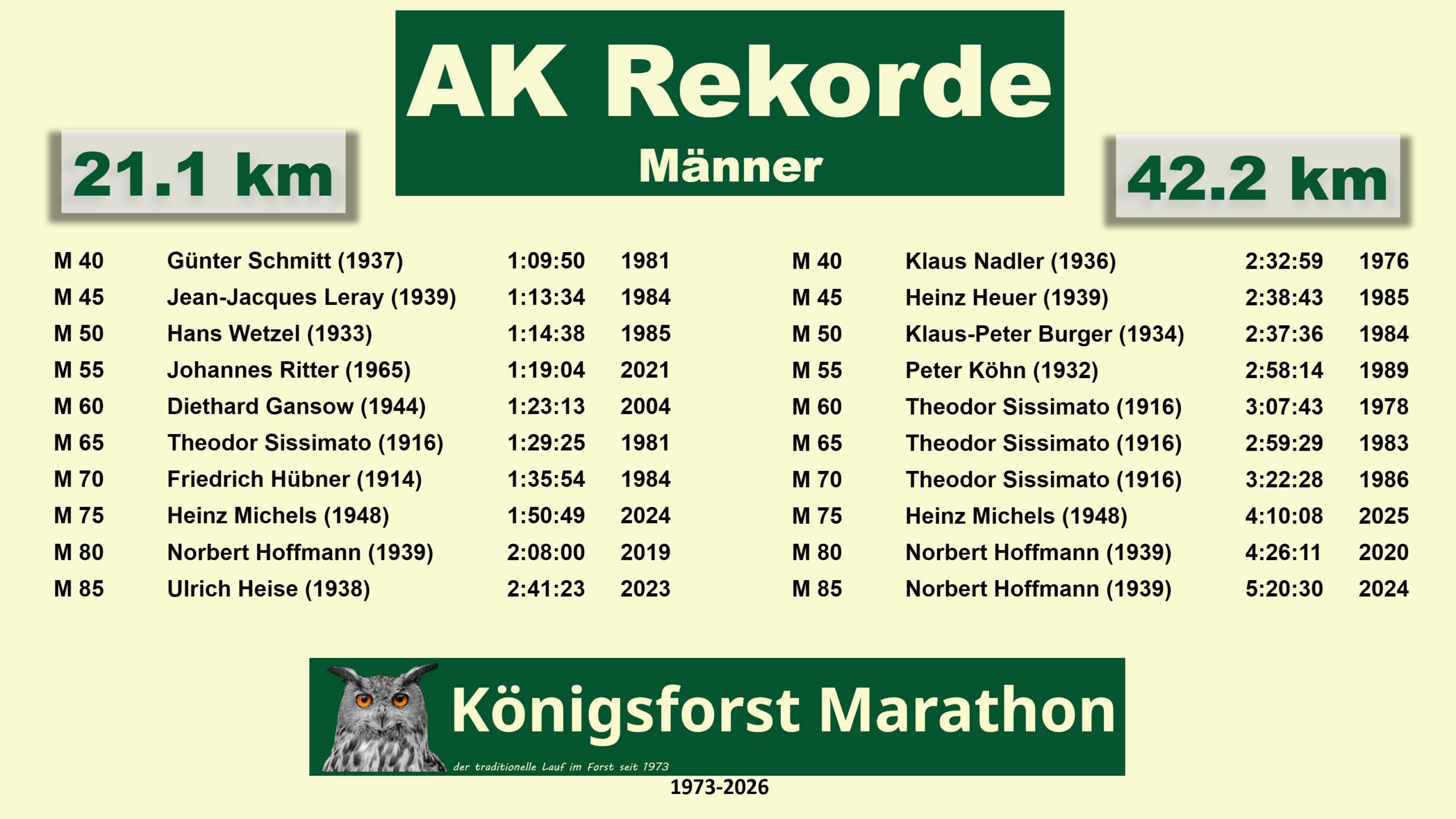 Königsforst Marathon Ergebnisse